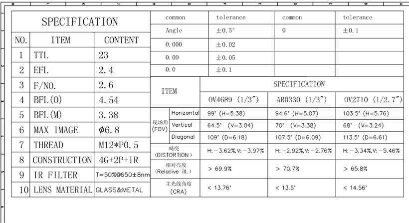 Техническое описание объектива M12 с низким уровнем искажений