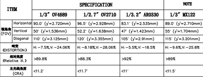 Объектив 3,65 мм FOV