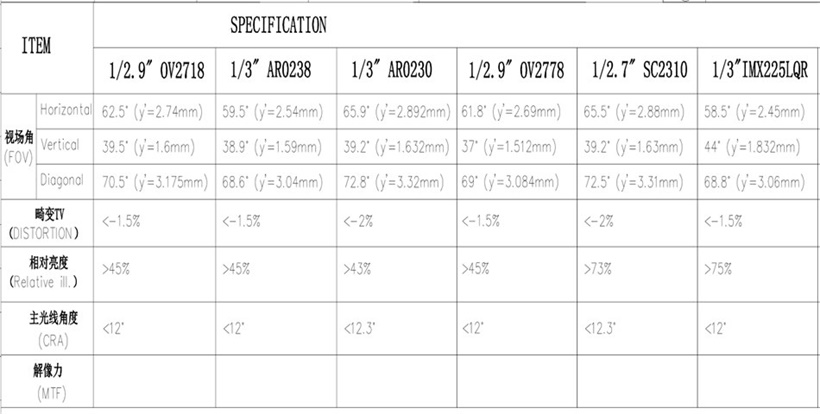 Угол обзора объектива M8 4,6 мм