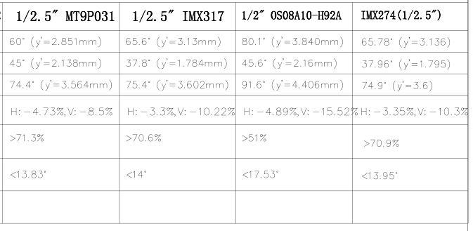 Автомобильная камера ADAS FOV