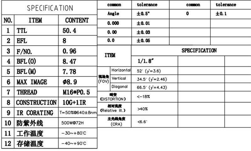 Техническое описание объектива 8 мм M16